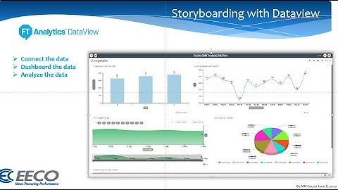 FT DataView demo