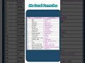 Ms Excel formulas