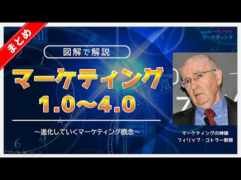図解解説】フィリップ・コトラーのマーケティング1.0～4.0 - YouTube