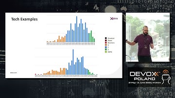S, BB, X, Y, Z, a - a plethora of generations in Tech • Paweł Zajączkowski • Devoxx Poland 2023