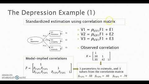 Introduction to Confirmatory Factor Analysis