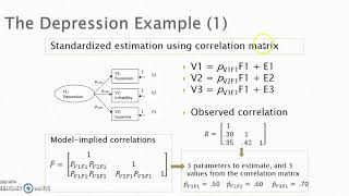 Introduction to Confirmatory Factor Analysis