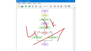 Flowgorithm Kurulum Ve Örnek Uygulama