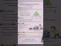Newton's second law | law of acceleration F=ma | Second law of motion