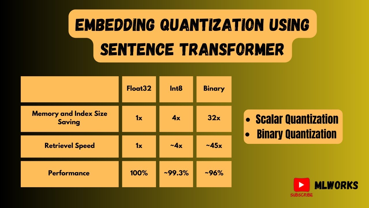 Embedding Quantization Using Sentence Transformers: Speed Up Retrievel ...