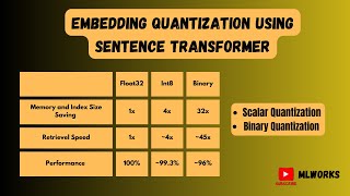 Embedding Quantization Using Sentence Transformers: Speed Up Retrievel & Reduce Latency and Cost.