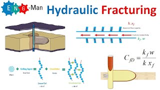 Introduction to Hydraulic Fracturing (ENG) screenshot 5