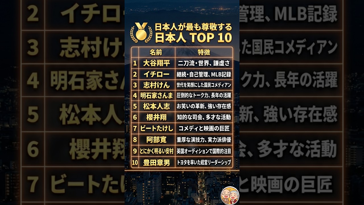 日本の誇り!私たちが今、最も「尊敬する日本人」ランキング 🇯🇵
