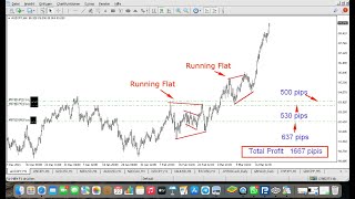 AUD/JPY كيف تربح من اسواق المال بكل سهولة