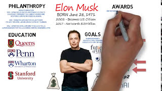 Elon Musk Quick Biography: SpaceX and Tesla Founder