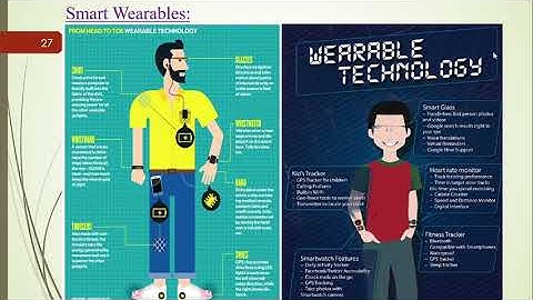 IoT Introduction Part II -- (Applications of IoT)