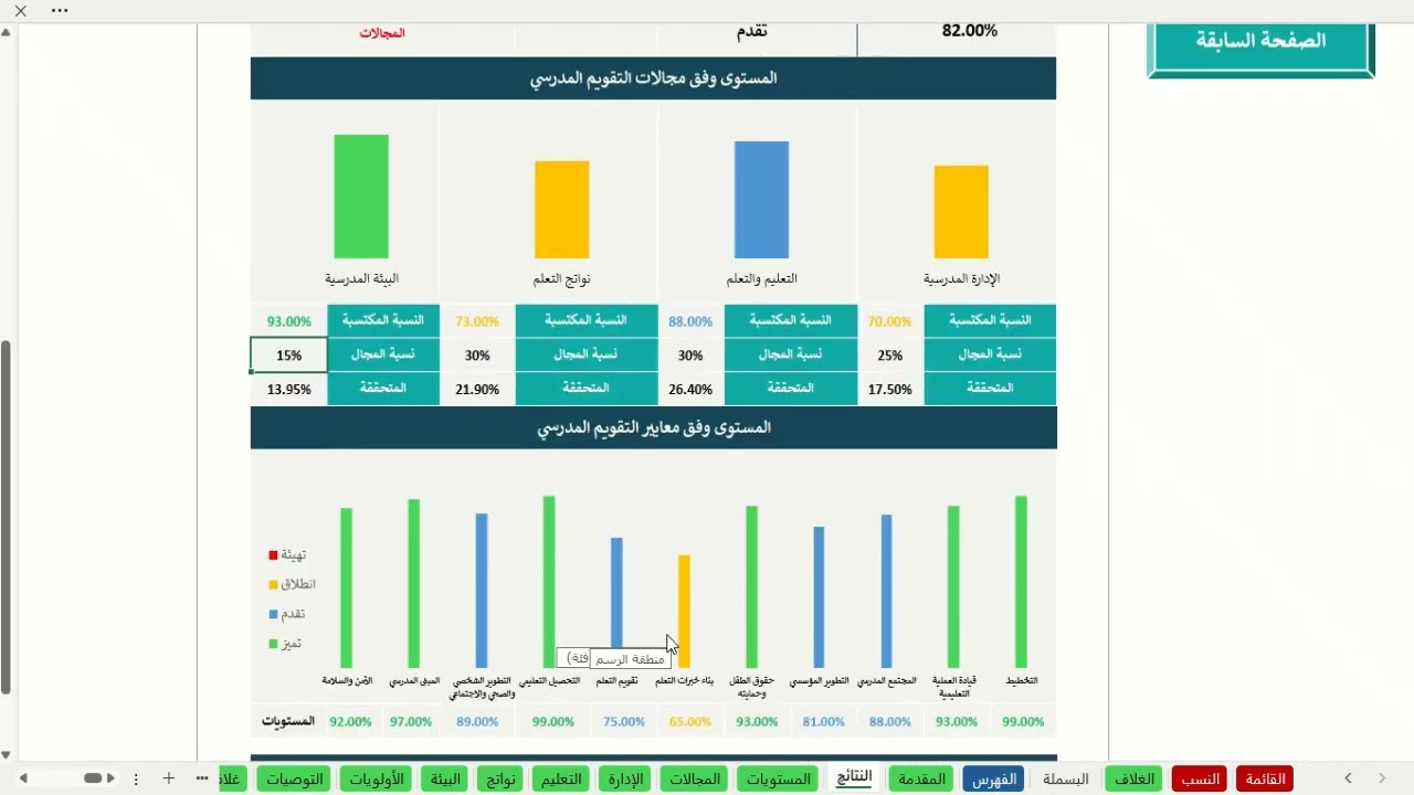 خطة التحسين والتطوير والاستدامة 
