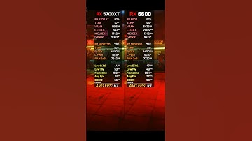AMD RX 5700 XT vs RX 6600