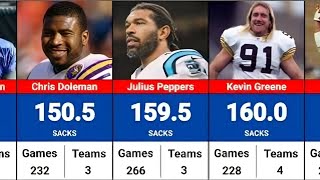 NFL Players With Most Sacks In History