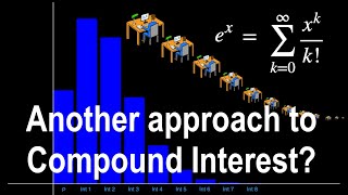 Another Approach to Compound Interest?