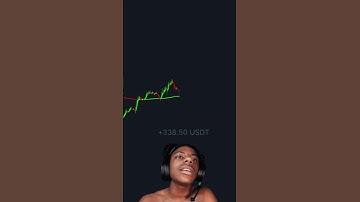 NEW Most ACCURATE Trading Indicator!🚀