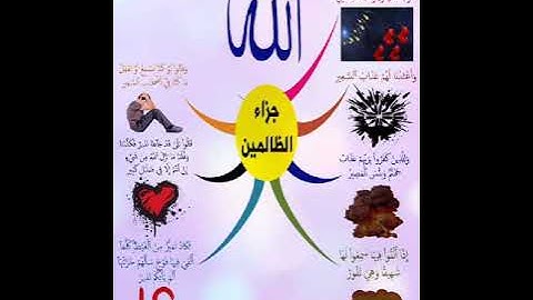 الخريطة الذهنية لسورة الملك