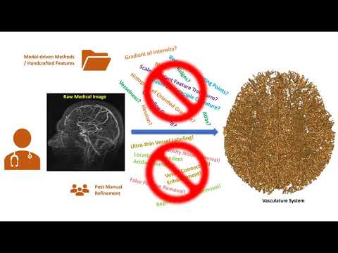VC-Net: Deep Volume-Composition Networks for Segmentation and Visualization of Highly Sparse and No