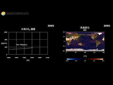 気候変動予測シミュレーションにおける大気CO2濃度と気温変化