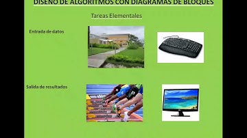 Video   Algoritmos 2da Parte