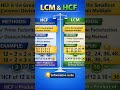Relation between LCM and HCF#maths #lcm #hcf #reels #tiki #memes