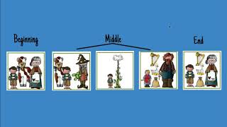 Fairy Tales : Beginning, Middle, End