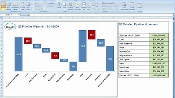 Cloud9 Pipeline Accelerator Reports Demo 07 09