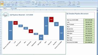 Cloud9 Pipeline Accelerator Reports Demo 07 09