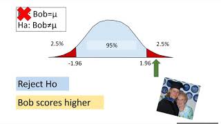 Rejection Regions and conclusions