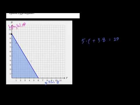 ამოცანა ორცვლადიანი უტოლობების გრაფიკებზე