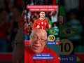 CRISTIANO RONALDO ESTRÉIA COM PORTUGAL CONTRA CONGO #nilson10news #copa #futebol #portugal #congo