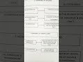 hormones of pancreas #biology