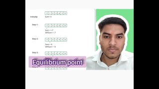 Equilibrium Point GFG SDE SHEET