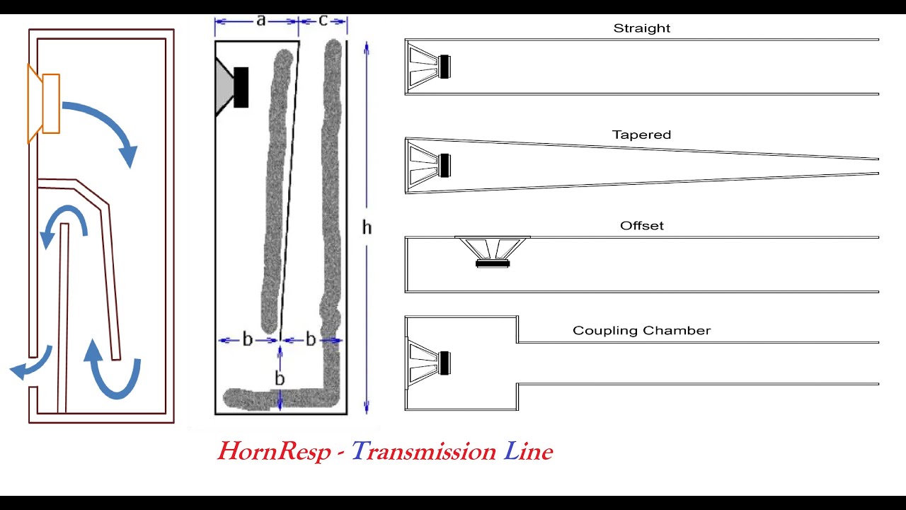 HornResp - Transmission Line - Part II - YouTube