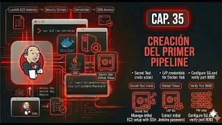 Desarrollo de un Proyecto con GitOps - Cap. 35: Creación del Primer Jenkinsfile
