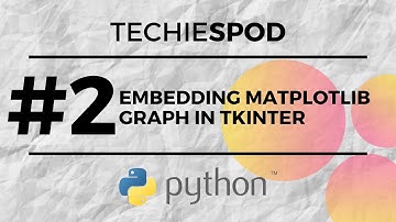Python code to embed matplotlib graph to Tkinter canvas | TkAgg-Tkinter| Matplotlib | Techiespod