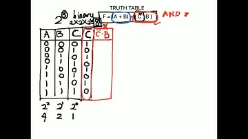 Derive truth table of Logic Gate