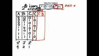 Famous Derive truth table of Logic Gate Net Worth