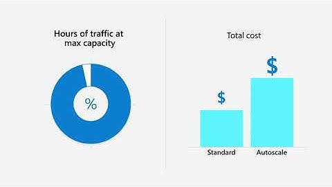 2-minute pricing with Azure Cosmos DB: manage NoSQL database operations and storage for applications