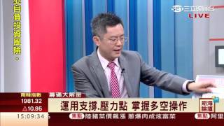 鍾建安-0413 盤勢正式轉為震盪高手盤!∣期海論壇∣三立財經台CH88