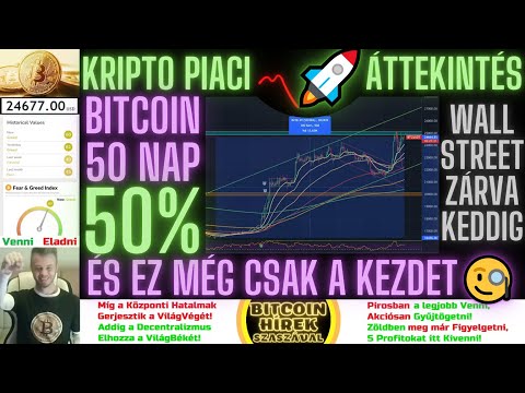 Bitcoin Hírek (1319) - Kripto Piaci Áttekintés - A Bitcoin 50 Nap alatt 50%-ot Nőtt Bitcoin Hírek (1319) - Kripto Piaci Áttekintés - A Bitcoin 50 Nap alatt 50%-ot Nőtt