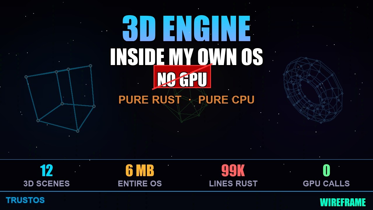 What Happens When You Build 3D Graphics WITHOUT a GPU Driver? - YouTube