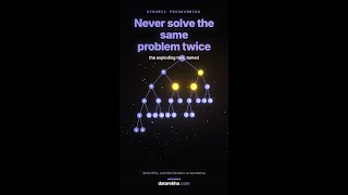 This innocent function brings computers to their knees #shorts