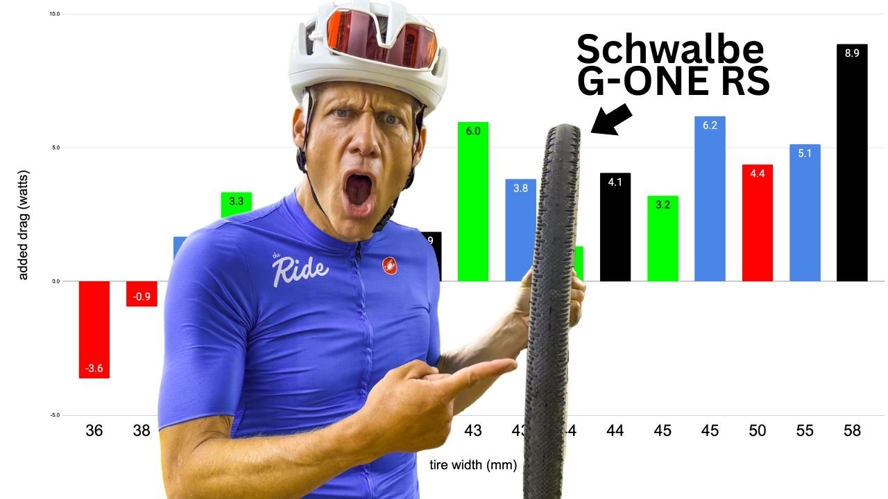 Cervélo called my favorite gravel tires slow! Comparative aero data
