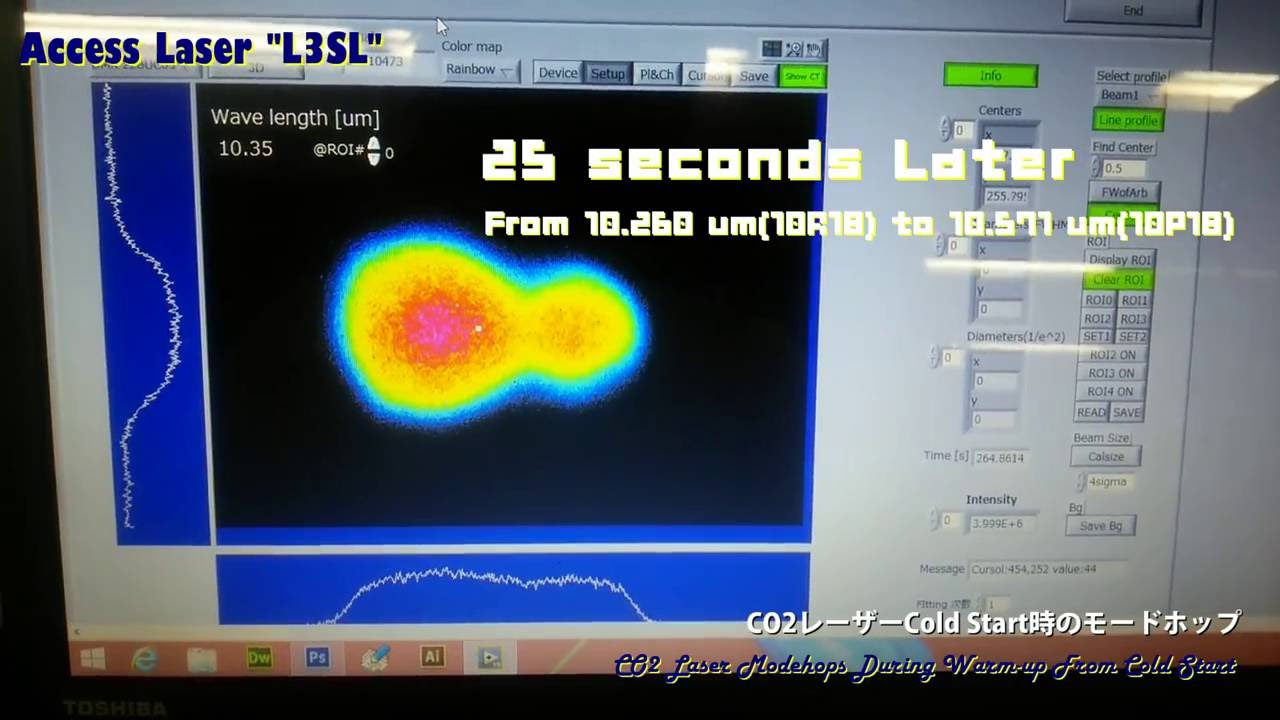 【Access Laser】 CO2レーザーColdstart時のモードホップ：：：：：CO2 Laser Modehops During