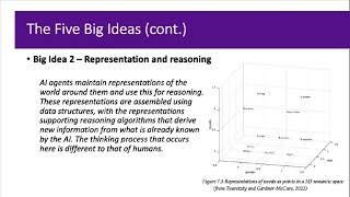 AI in Education - 7 AI4K12   The five big ideas in AI
