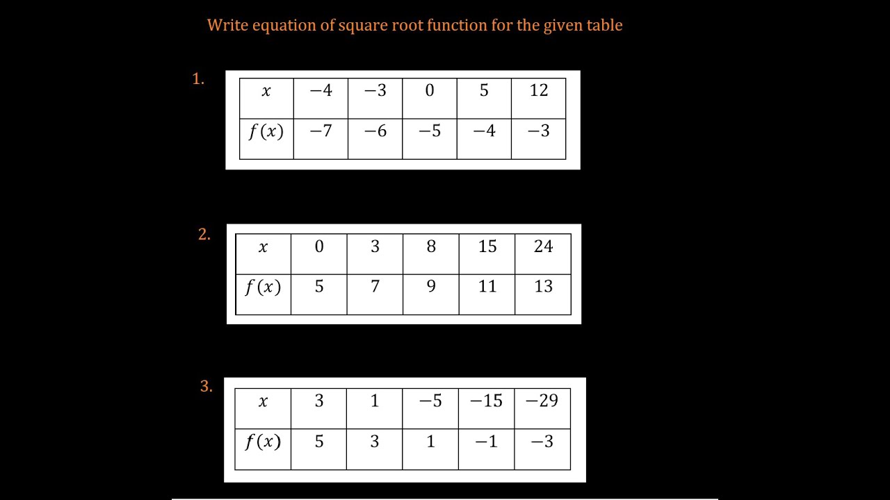 Write the equation of square root function for the given table - YouTube