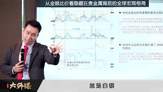 4.2【付鹏、大师课】 黄金与其他资产的比价、传导关系