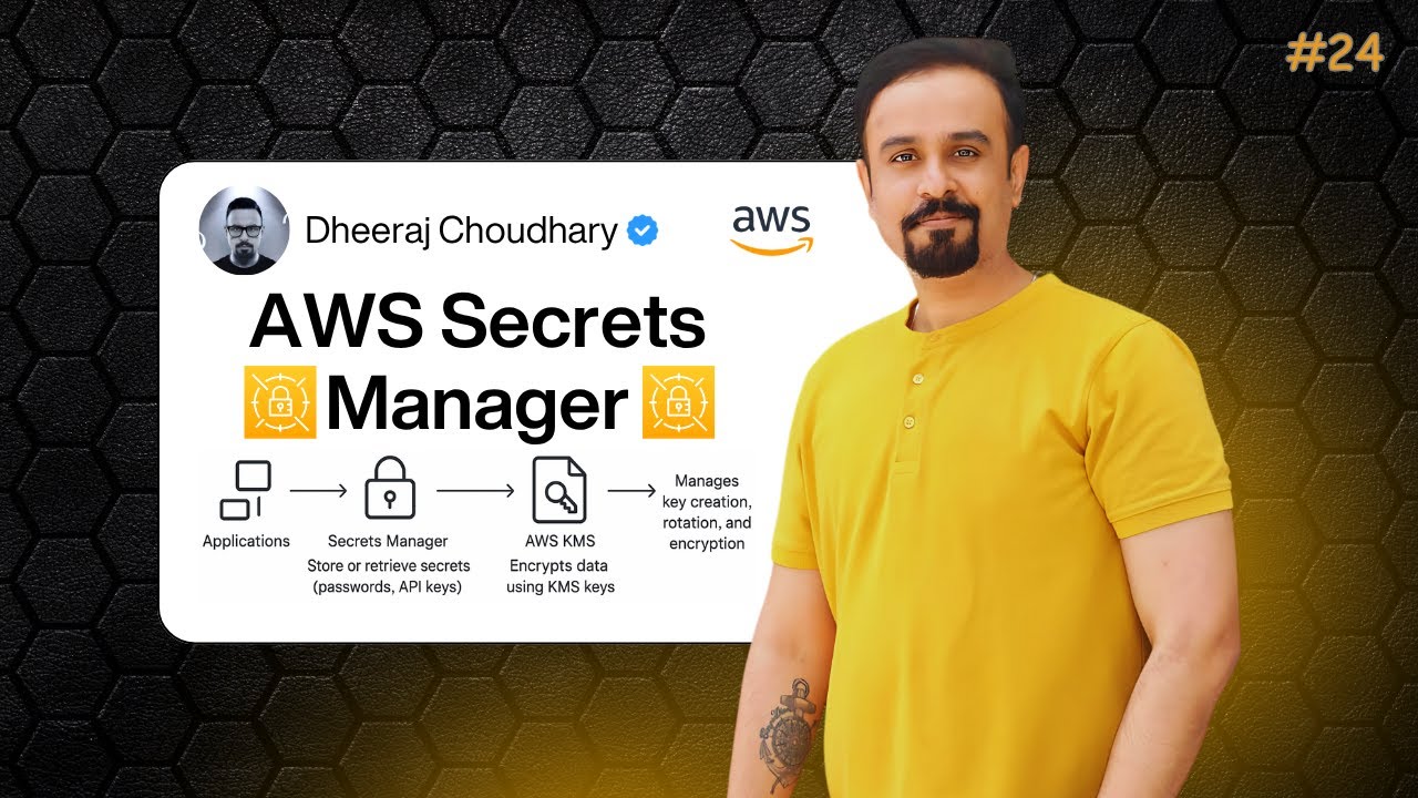 Подробный обзор AWS Secrets Manager | Безопасные пароли, ключи API и ротация: объяснение