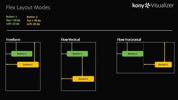 Intoduction to Flex Layout